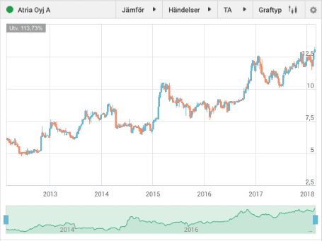 placera-nyabilder-010318Atria(002).png