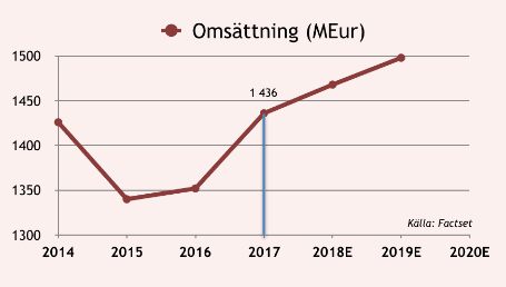 placera-nyabilder-010318OMsttninggrafupdat002).png