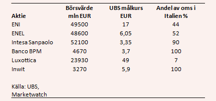 placera-nyabilder-010318itaienskaaktier.PNG