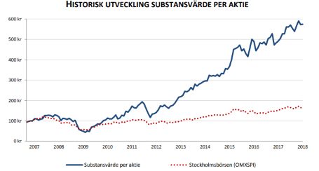 placera-nyabilder-010618UtvecklingMelker.png