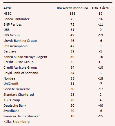 placera-nyabilder-010618banktabell.PNG