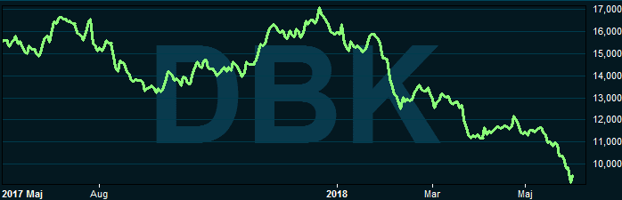 placera-nyabilder-010618dbllånggraf.PNG