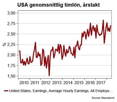 placera-nyabilder-010618genomsnittligtimlön.png
