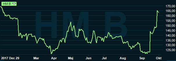 placera-nyabilder-011018hmgraf.PNG