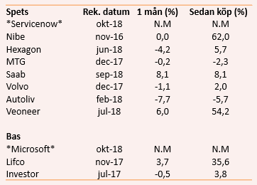 placera-nyabilder-011018köptips.png