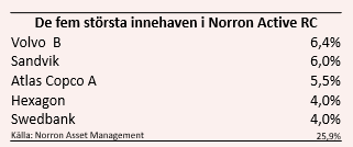 placera-nyabilder-011018norrontabell.png