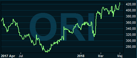 placera-nyabilder-0205018oriflamegraf.PNG