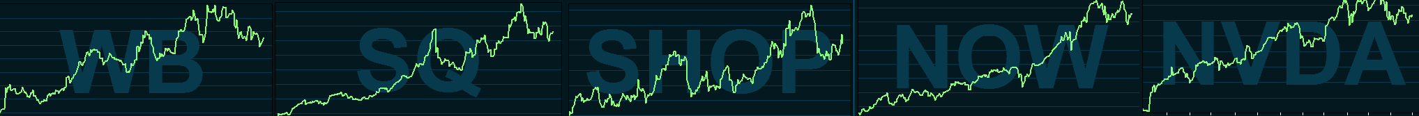 placera-nyabilder-020515wnssaktierna.png