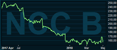 placera-nyabilder-020518nccgraf.PNG