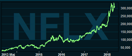 placera-nyabilder-020518netflixgraf.PNG