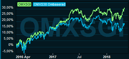 placera-nyabilder-020518omxsgicsS30.PNG