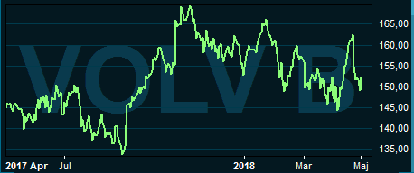 placera-nyabilder-020518volvograf.PNG