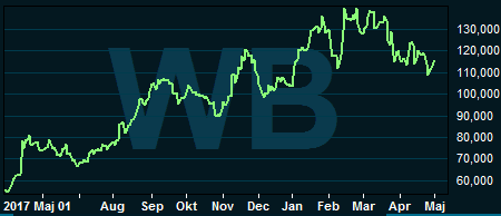 placera-nyabilder-020518weibograf.PNG