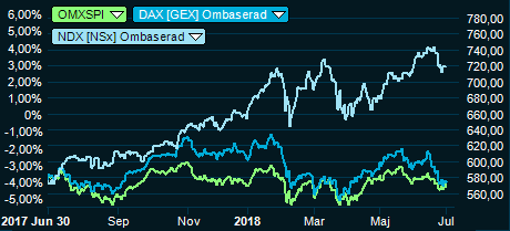 placera-nyabilder-020718daxmm.PNG