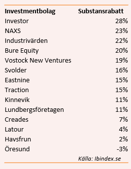 placera-nyabilder-020718investmentbolag.png