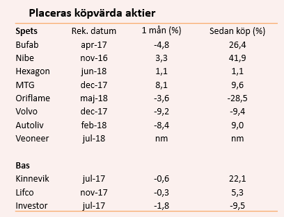 placera-nyabilder-020718köpvärdaaktier.png