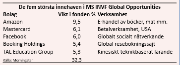 placera-nyabilder-020718msinvfägande.PNG