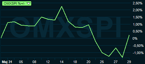 placera-nyabilder-020718omxspi.PNG