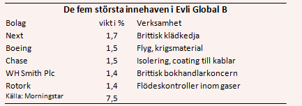 placera-nyabilder-021117evliägande.PNG