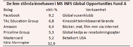 placera-nyabilder-021117msägande.PNG
