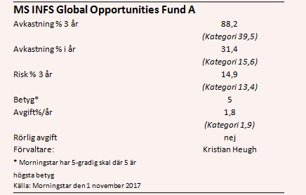 placera-nyabilder-021117msdata.PNG