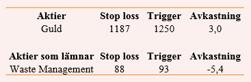 placera-nyabilder-030119HL.PNG