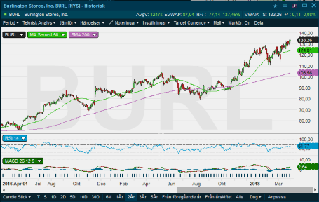 placera-nyabilder-030418 Burlington.png