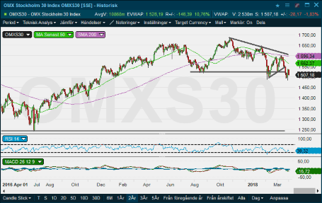 placera-nyabilder-030418 OMXS30.png