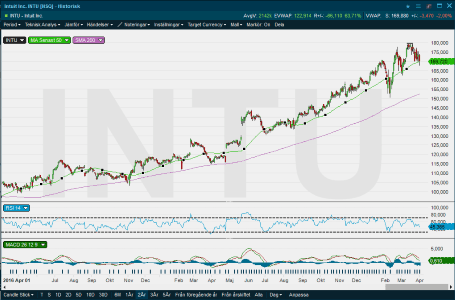 placera-nyabilder-030418 intuit.png
