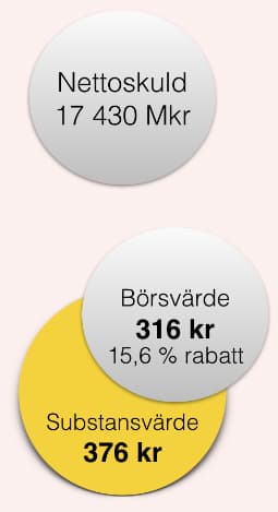 placera-nyabilder-031016 Investor bubblor.jpg