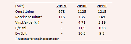 placera-nyabilder-031017balcotabell.PNG