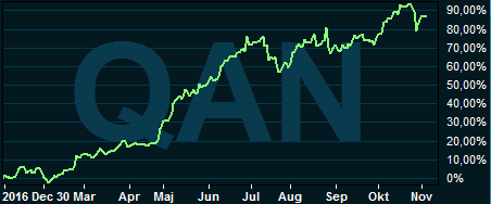 placera-nyabilder-031117qantasgraf.PNG