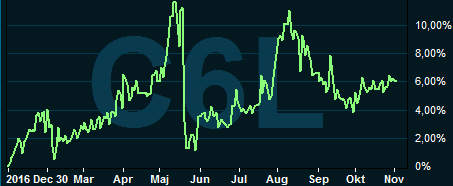 placera-nyabilder-031117singaporegraf.PNG