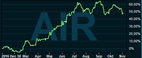 placera-nyabilder-0311airnzgraf.PNG