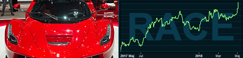 placera-nyabilder-040518ferrarikursgraflöp.png