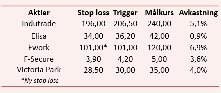 placera-nyabilder-041017ÖppnaHL.png