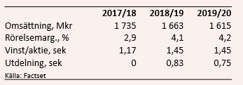 placera-nyabilder-041018mqtabell.png