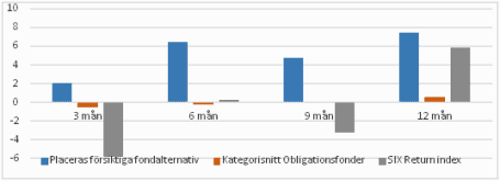 placera-nyabilder-050218försiktiga.png