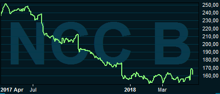 placera-nyabilder-050218nccgraf.PNG