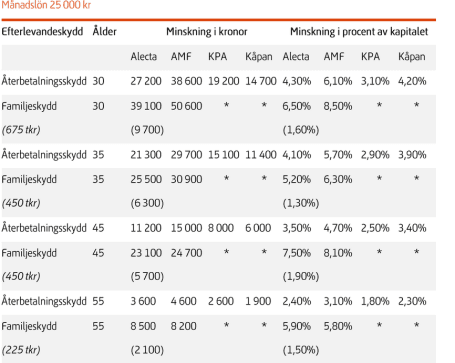 placera-nyabilder-050218oensionstabell1.png