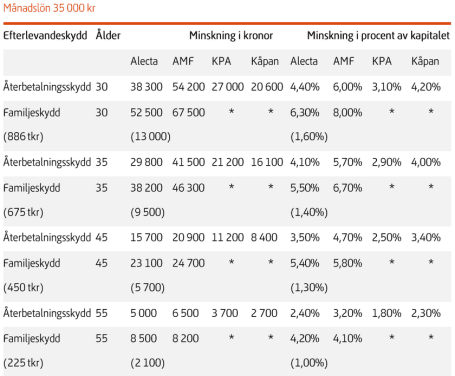 placera-nyabilder-050218pensionstabell2.png