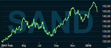 placera-nyabilder-050218sandvikgraf.PNG