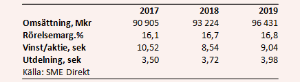 placera-nyabilder-050218sandviktabell.PNG