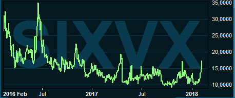 placera-nyabilder-050218sixvx.PNG
