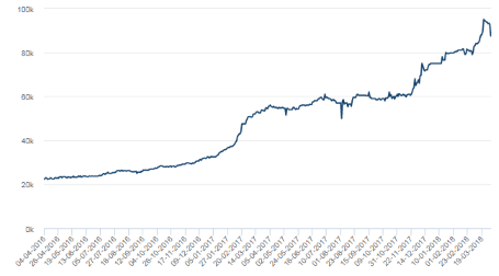 placera-nyabilder-0504Cobal_lme.png