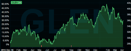 placera-nyabilder-0504Glencore.png