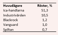 placera-nyabilder-0504ICA2liten.png
