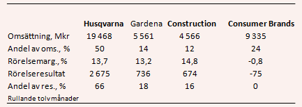 placera-nyabilder-050917qvarnatabell2.PNG