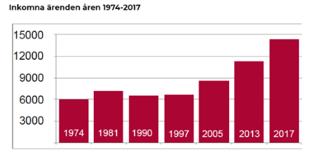placera-nyabilder-050918ARN.png