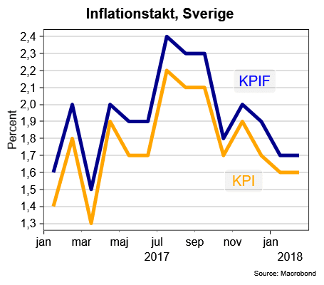 placera-nyabilder-060418KPIochKPIF.png